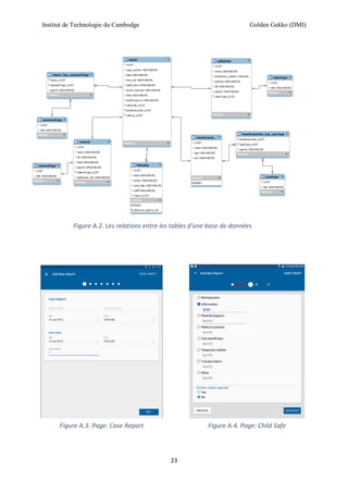 Institut de Technologie du Cambodge Golden Gekko (DMI)
23
Figure A.2. Les relations entre les tables d'une base de données
Figure A.3. Page: Case Report Figure A.4. Page: Child Safe
 