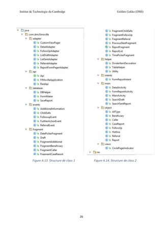 Institut de Technologie du Cambodge Golden Gekko (DMI)
26
Figure A.13. Structure de class 1 Figure A.14. Structure de class 2
 