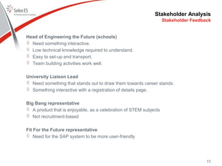 Stakeholder Analysis
Head of Engineering the Future (schools)
Need something interactive.
Low technical knowledge required to understand.
Easy to set-up and transport.
Team building activities work well.
University Liaison Lead
Need something that stands out to draw them towards career stands.
Something interactive with a registration of details page.
Big Bang representative
A product that is enjoyable, as a celebration of STEM subjects
Not recruitment-based
Fit For the Future representative
Need for the SAP system to be more user-friendly
Stakeholder Feedback
11
 
