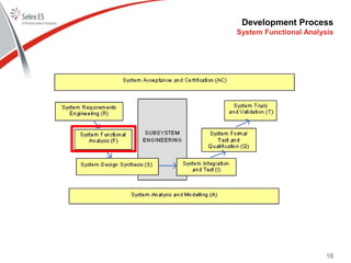 Development Process
System Functional Analysis
16
 