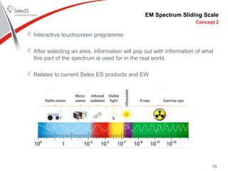 EM Spectrum Sliding Scale
Interactive touchscreen programme
After selecting an area, information will pop out with information of what
this part of the spectrum is used for in the real world.
Relates to current Selex ES products and EW
Concept 2
19
 