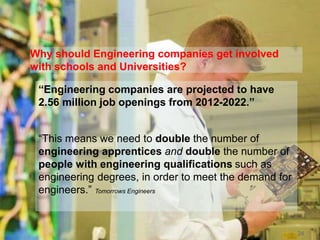 Why should Engineering companies get involved
with schools and Universities?
“Engineering companies are projected to have
2.56 million job openings from 2012-2022.”
“This means we need to double the number of
engineering apprentices and double the number of
people with engineering qualifications such as
engineering degrees, in order to meet the demand for
engineers.” Tomorrows Engineers
24
 