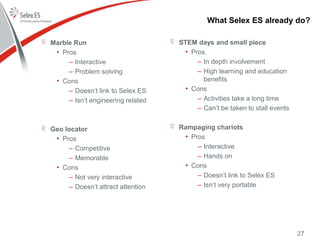 What Selex ES already do?
Marble Run
• Pros
– Interactive
– Problem solving
• Cons
– Doesn’t link to Selex ES
– Isn’t engineering related
Geo locator
• Pros
– Competitive
– Memorable
• Cons
– Not very interactive
– Doesn’t attract attention
STEM days and small piece
• Pros
– In depth involvement
– High learning and education
benefits
• Cons
– Activities take a long time
– Can’t be taken to stall events
Rampaging chariots
• Pros
– Interactive
– Hands on
• Cons
– Doesn’t link to Selex ES
– Isn’t very portable
27
 