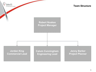 Team Structure
Robert Noakes
Project Manager
Jordan King
Commercial Lead
Calum Cunningham
Engineering Lead
Jenny Barker
Project Planner
3
 