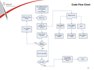 37
Code Flow Chart
 