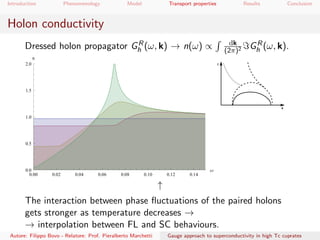 Introduction Phenomenology Model Transport properties Results Conclusion
Holon conductivity
Dressed holon propagator GR
h (ω, k) → n(ω) ∝ dk
(2π)2 GR
h (ω, k).
0.00 0.02 0.04 0.06 0.08 0.10 0.12 0.14
Ω0.0
0.5
1.0
1.5
2.0
n
δ
T
↑
The interaction between phase ﬂuctuations of the paired holons
gets stronger as temperature decreases →
→ interpolation between FL and SC behaviours.
Autore: Filippo Bovo - Relatore: Prof. Pieralberto Marchetti Gauge approach to superconductivity in high Tc cuprates
 