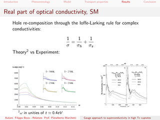 Introduction Phenomenology Model Transport properties Results Conclusion
Real part of optical conductivity, SM
Hole re-composition through the Ioﬀe-Larking rule for complex
conductivities:
1
σ
=
1
σh
+
1
σs
Theory2 vs Experiment:
2
ω in unities of t 0.4eV
Autore: Filippo Bovo - Relatore: Prof. Pieralberto Marchetti Gauge approach to superconductivity in high Tc cuprates
 