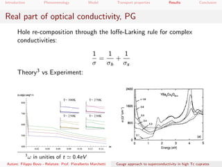 Introduction Phenomenology Model Transport properties Results Conclusion
Real part of optical conductivity, PG
Hole re-composition through the Ioﬀe-Larking rule for complex
conductivities:
1
σ
=
1
σh
+
1
σs
Theory3 vs Experiment:
3
ω in unities of t 0.4eV
Autore: Filippo Bovo - Relatore: Prof. Pieralberto Marchetti Gauge approach to superconductivity in high Tc cuprates
 