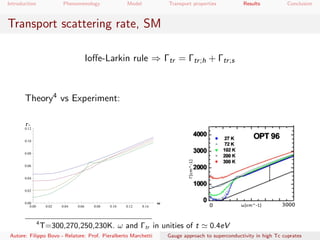 Introduction Phenomenology Model Transport properties Results Conclusion
Transport scattering rate, SM
Ioﬀe-Larkin rule ⇒ Γtr = Γtr;h + Γtr;s
Theory4 vs Experiment:
Γ
4
T=300,270,250,230K. ω and Γtr in unities of t 0.4eV
Autore: Filippo Bovo - Relatore: Prof. Pieralberto Marchetti Gauge approach to superconductivity in high Tc cuprates
 