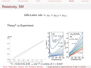 Introduction Phenomenology Model Transport properties Results Conclusion
Resistivity, SM
Ioﬀe-Larkin rule ⇒ ρtr ρtr;h + ρtr;s
Theory5 vs Experiment:
5
δ = 0.10, 0.15, 0.20. ω and T in unities of t 0.4eV
Autore: Filippo Bovo - Relatore: Prof. Pieralberto Marchetti Gauge approach to superconductivity in high Tc cuprates
 