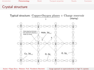 Introduction Phenomenology Model Transport properties Results Conclusion
Crystal structure
Typical structure: Copper-Oxygen planes
↓
+ Charge reservoir
(doping)
O, 2px
O, 2pyCu, 3dx -y2 2
Hole, 3dx -y2 2
Hole-doping removes
this electron allowing
holes to move
Autore: Filippo Bovo - Relatore: Prof. Pieralberto Marchetti Gauge approach to superconductivity in high Tc cuprates
 