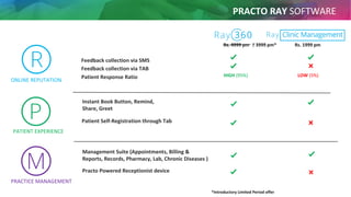 Practo Patient Management Software PWOS - The new PPT for Clinics in India | PPS