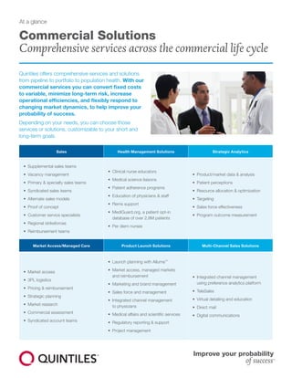 Commercial Solutions
Comprehensive services across the commercial life cycle
At a glance
Sales Health Management Solutions Strategic Analytics
•	 Supplemental sales teams
•	 Vacancy management
•	 Primary & specialty sales teams
•	 Syndicated sales teams
•	 Alternate sales models
•	 Proof of concept
•	 Customer service specialists
•	 Regional strikeforces
•	 Reimbursement teams
•	 Clinical nurse educators
•	 Medical science liaisons
•	 Patient adherence programs
•	 Education of physicians & staff
•	 Rems support
•	 MediGuard.org, a patient opt-in
database of over 2.8M patients
•	 Per diem nurses
•	 Product/market data & analysis
•	 Patient perceptions
•	 Resource allocation & optimization
•	 Targeting
•	 Sales force effectiveness
•	 Program outcome measurement
Market Access/Managed Care Product Launch Solutions Multi-Channel Sales Solutions
•	 Market access
•	 3PL logistics
•	 Pricing & reimbursement
•	 Strategic planning
•	 Market research
•	 Commercial assessment
•	 Syndicated account teams
•	 Launch planning with Allume™
•	 Market access, managed markets
and reimbursement
•	 Marketing and brand management
•	 Sales force and management
•	 Integrated channel management
to physicians
•	 Medical affairs and scientific services
•	 Regulatory reporting & support
•	 Project management
•	 Integrated channel management
using preference analytics platform
•	 TeleSales
•	 Virtual detailing and education
•	 Direct mail
•	 Digital communications
Quintiles offers comprehensive services and solutions
from pipeline to portfolio to population health. With our
commercial services you can convert fixed costs
to variable, minimize long-term risk, increase
operational efficiencies, and flexibly respond to
changing market dynamics, to help improve your
probability of success.
Depending on your needs, you can choose those
services or solutions, customizable to your short and
long-term goals.
 