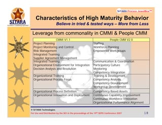 © SITARA Technologies
For Use and Distribution by the SEI in the proceedings of the 19th SEPG Conference 2007 18181818
SITARA Process JewelBoxTM
© SITARA Technologies
SITARA Process JewelBoxTM
CMMI V1.1 People CMM V2.0
Project Planning
Project Monitoring and Control
Risk Management
Integrated Teaming
Supplier Agreement Management
Staffing
Workforce Planning
Empowered Workgroups
Integrated Teaming
Organizational Environment for Integration
Decision Analysis and Resolution
Communication & Coordination
Participatory Culture
Mentoring
Competency Integration
Organizational Training
Organizational Process Focus
Training & Development
Competency Analysis
Competency Development
Workgroup Development
Organizational Process Definition Competency Based Assets
Organizational Innovation and Deployment Continuous Capability Improvement
Continuous Workforce Innovation
Organizational Performance Alignment
Leverage from commonality in CMMI & People CMM
Characteristics of High Maturity Behavior
Believe in tried & tested ways – More from Less
 