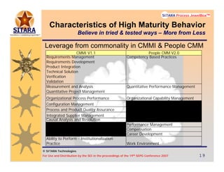 © SITARA Technologies
For Use and Distribution by the SEI in the proceedings of the 19th SEPG Conference 2007 19191919
SITARA Process JewelBoxTM
© SITARA Technologies
SITARA Process JewelBoxTM
Leverage from commonality in CMMI & People CMM
CMMI V1.1 People CMM V2.0
Requirements Management
Requirements Development
Product Integration
Technical Solution
Verification
Validation
Competency Based Practices
Measurement and Analysis
Quantitative Project Management
Quantitative Performance Management
Organizational Process Performance Organizational Capability Management
Configuration Management
Process and Product Quality Assurance
Integrated Supplier Management
Causal Analysis and Resolution
Performance Management
Compensation
Career Development
Ability to Perform - Institutionalization
Practice Work Environment
Characteristics of High Maturity Behavior
Believe in tried & tested ways – More from Less
 