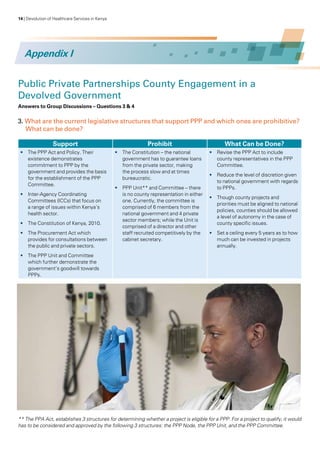 14 | Devolution of Healthcare Services in Kenya
Appendix I
3. What are the current legislative structures that support PPP and which ones are prohibitive?
What can be done?
Public Private Partnerships County Engagement in a
Devolved Government
Answers to Group Discussions – Questions 3 & 4
Support Prohibit What Can be Done?
•	 The PPP Act and Policy. Their
existence demonstrates
commitment to PPP by the
government and provides the basis
for the establishment of the PPP
Committee.
•	 Inter-Agency Coordinating
Committees (ICCs) that focus on
a range of issues within Kenya’s
health sector.
•	 The Constitution of Kenya, 2010.
•	 The Procurement Act which
provides for consultations between
the public and private sectors.
•	 The PPP Unit and Committee
which further demonstrate the
government’s goodwill towards
PPPs.
•	 The Constitution – the national
government has to guarantee loans
from the private sector, making
the process slow and at times
bureaucratic.
•	 PPP Unit** and Committee – there
is no county representation in either
one. Currently, the committee is
comprised of 6 members from the
national government and 4 private
sector members; while the Unit is
comprised of a director and other
staff recruited competitively by the
cabinet secretary.
•	 Revise the PPP Act to include
county representatives in the PPP
Committee.
•	 Reduce the level of discretion given
to national government with regards
to PPPs.
•	 Though county projects and
priorities must be aligned to national
policies, counties should be allowed
a level of autonomy in the case of
county specific issues.
•	 Set a ceiling every 5 years as to how
much can be invested in projects
annually.
** The PPA Act, establishes 3 structures for determining whether a project is eligible for a PPP. For a project to qualify, it would
has to be considered and approved by the following 3 structures: the PPP Node, the PPP Unit, and the PPP Committee.
 