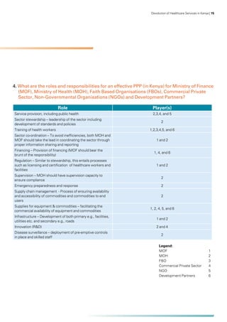 Devolution of Healthcare Services in Kenya | 15
4. What are the roles and responsibilities for an effective PPP (in Kenya) for Ministry of Finance
(MOF), Ministry of Health (MOH), Faith Based Organisations (FBOs), Commercial Private
Sector, Non-Governmental Organisations (NGOs) and Development Partners?
Legend:
MOF	1
MOH	2
FBO	3
Commercial Private Sector	 4
NGO	5
Development Partners	 6
Role Player(s)
Service provision, including public health 2,3,4, and 5
Sector stewardship – leadership of the sector including
development of standards and policies
2
Training of health workers 1,2,3,4,5, and 6
Sector co-ordination – To avoid inefficiencies, both MOH and
MOF should take the lead in coordinating the sector through
proper information sharing and reporting
1 and 2
Financing – Provision of financing (MOF should bear the
brunt of the responsibility)
1, 4, and 6
Regulation – Similar to stewardship, this entails processes
such as licensing and certification of healthcare workers and
facilities
1 and 2
Supervision – MOH should have supervision capacity to
ensure compliance
2
Emergency preparedness and response 2
Supply chain management - Process of ensuring availability
and accessibility of commodities and commodities to end
users
2
Supplies for equipment & commodities – facilitating the
commercial availability of equipment and commodities
1, 2, 4, 5, and 6
Infrastructure – Development of both primary e.g., facilities,
utilities etc. and secondary e.g., roads
1 and 2
Innovation (R&D) 2 and 4
Disease surveillance – deployment of pre-emptive controls
in place and skilled staff
2
 