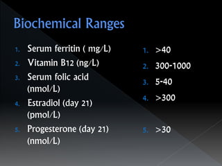 1. Serum ferritin ( mg/L)
2. Vitamin B12 (ng/L)
3. Serum folic acid
(nmol/L)
4. Estradiol (day 21)
(pmol/L)
5. Progesterone (day 21)
(nmol/L)
1. >40
2. 300-1000
3. 5-40
4. >300
5. >30
 