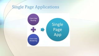 Single Page Applications
 