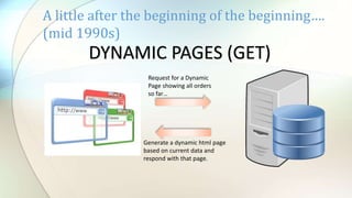 A little after the beginning of the beginning….
(mid 1990s)
Request for a Dynamic
Page showing all orders
so far…
Generate a dynamic html page
based on current data and
respond with that page.
DYNAMIC PAGES (GET)
 