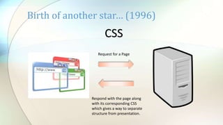 Birth of another star… (1996)
Request for a Page
Respond with the page along
with its corresponding CSS
which gives a way to separate
structure from presentation.
CSS
 