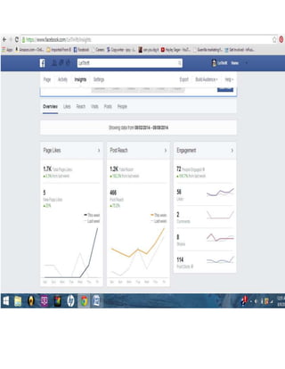 LeThrift Facebook Insights August 2014