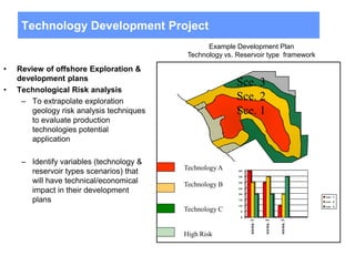 Technology Development Project
• Review of offshore Exploration &
development plans
• Technological Risk analysis
– To extrapolate exploration
geology risk analysis techniques
to evaluate production
technologies potential
application
– Identify variables (technology &
reservoir types scenarios) that
will have technical/economical
impact in their development
plans
Technology A
Technology B
Technology C
High Risk
Example Development Plan
Technology vs. Reservoir type framework
0
5
1 0
1 5
2 0
2 5
3 0
3 5
4 0
scena.1
scena.2
scena.3
v a r . 1
v a r . 2
v a r . 3
Sce. 3
Sce. 2
Sce. 1
 