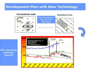 1,866’
1,320’
Development Plan with New Technology
1,866’
100
1000
10000
100000
RESERVES (MMBOE) 100%:11.1
CAPEX (MM$):35.2
DCFROI (%):24
F & D COST ($/BOE):3.15
BWPD
BOPDB
OPD
MCFPD
MULTILATERAL
DRILLING
CO2
INJECTION
Conventional wells Multilateral Wells
New Development
Plan with New
Technology
MTL Case Study
Carbonate
reservoir
 