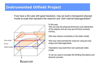 Instrumented Oilfield Project
If we have a 3D cube with good resolution, may we build a transparent physical
model at scale that represent the reservoir and their internal heterogeneities?
In this way:
•We can see the physical dimension and distribution
of the objects and we may see the fluid contacts
moving
•We may reduce uncertainty in the static model
•We may instrumented the reservoir using its truly
shape and heterogeneities.
•Operators may build their own particular static
model
•It can be used to simulate 4D (Drilling Simulator) and
dynamic process
Reservoir
Gas contact
Oil rim
Water Contact
 
