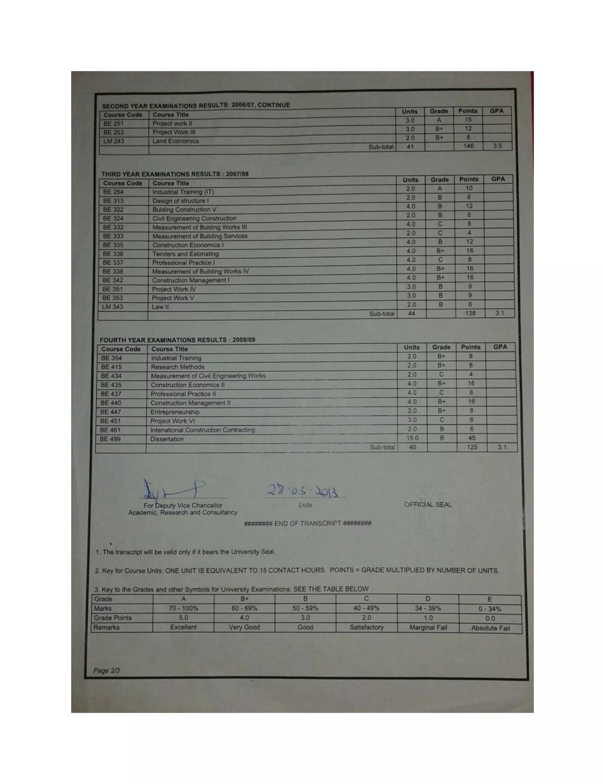 Nibs Transcript. Sample Transcripts | PDF