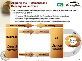 8© 2006 BearingPoint and CA confidential
Aligning the IT Demand and
Delivery Value Chain
DDMDDM
DDM
DDM
IT
Service
Provider
Business
Client &
Partner
Production
 IT DDM enhances and coordinates various steps of the demand and
delivery value chain
 Services Offering aligned with the Demand and Business Imperatives
 Effective usage of the production systems and resources
 Efficient and cost effective delivery of the services while meeting SLAs
Business Strategy IT Strategy
Resources
Demand
Delivery
Offer
Contracts / SLA
Service
Factory
 