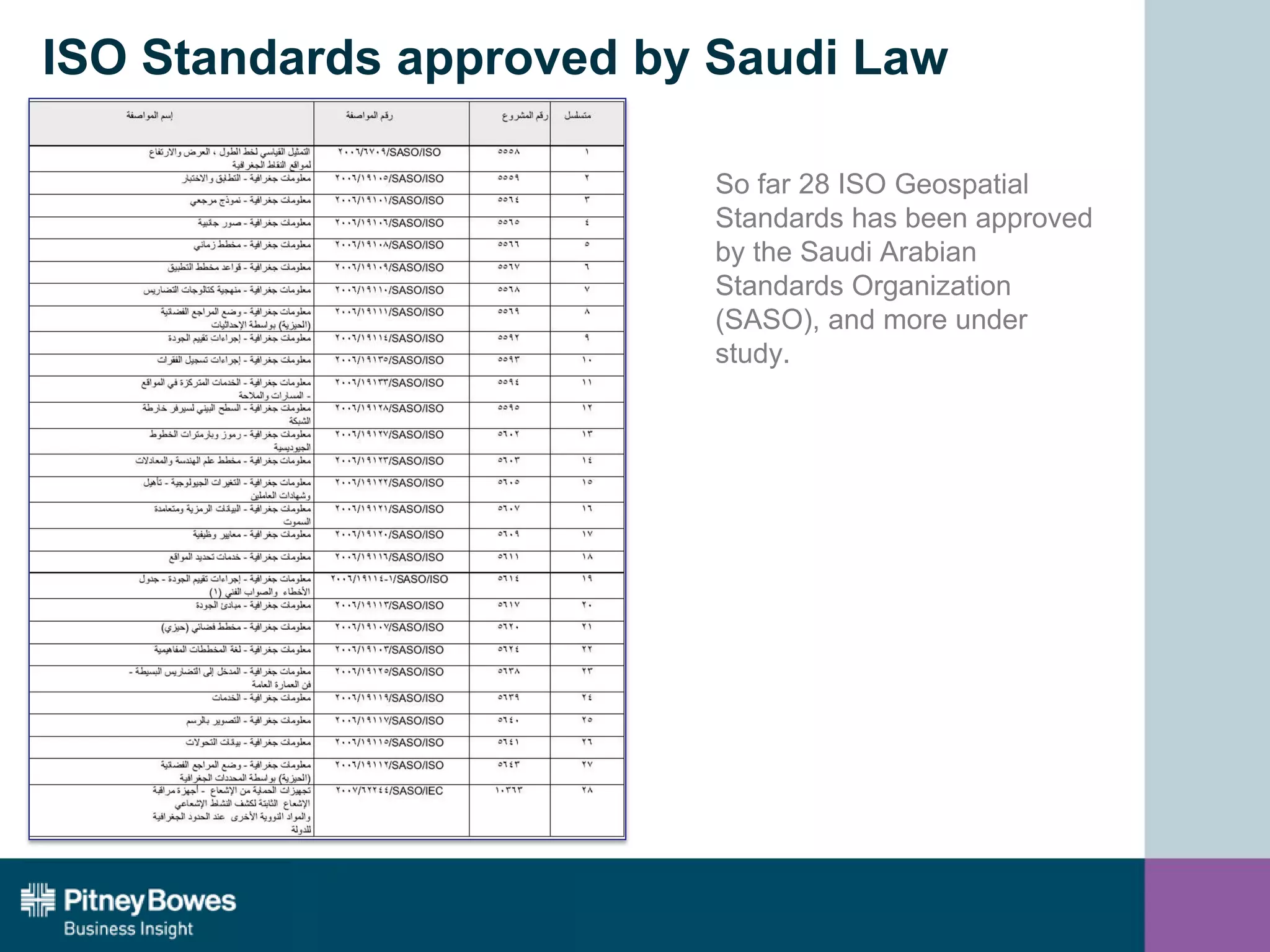 ISO Standards approved by Saudi Law
So far 28 ISO Geospatial
Standards has been approved
by the Saudi Arabian
Standards Organization
(SASO), and more under
study.
 
