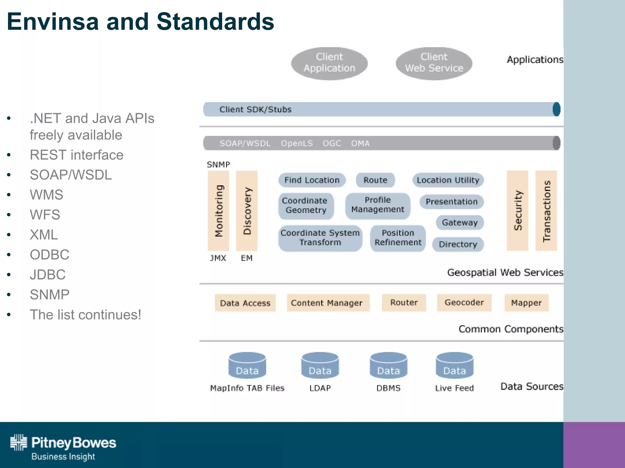 Envinsa and Standards
• .NET and Java APIs
freely available
• REST interface
• SOAP/WSDL
• WMS
• WFS
• XML
• ODBC
• JDBC
• SNMP
• The list continues!
 