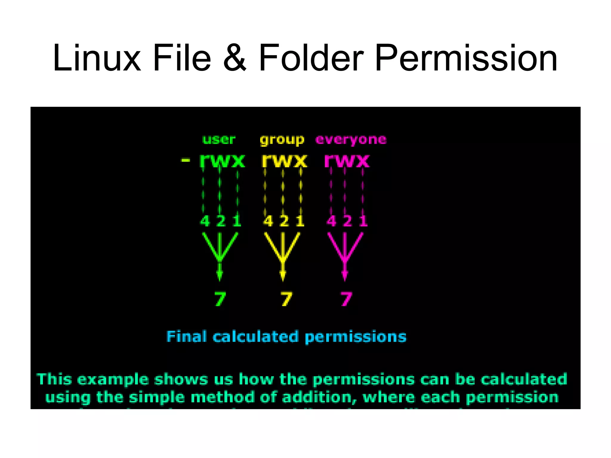 Linux File & Folder Permission
 