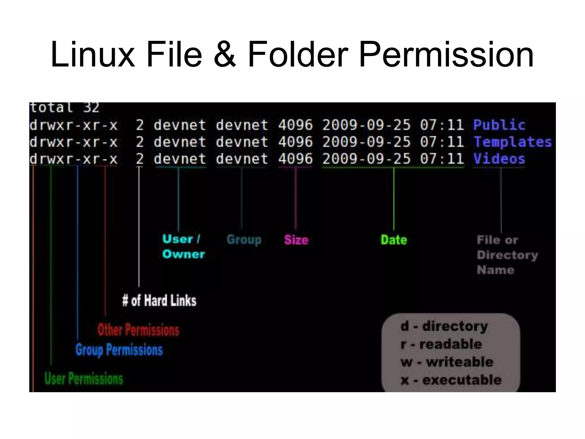 Linux File & Folder Permission
 