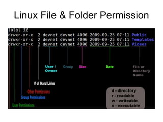 Linux File & Folder Permission
 