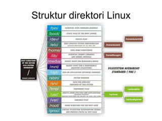 Struktur direktori Linux
 