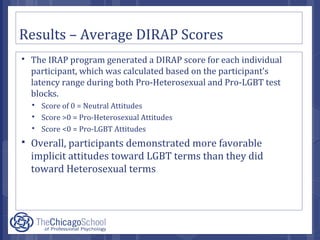 Results – Average DIRAP Scores
 The IRAP program generated a DIRAP score for each individual
participant, which was calculated based on the participant’s
latency range during both Pro-Heterosexual and Pro-LGBT test
blocks.
 Score of 0 = Neutral Attitudes
 Score >0 = Pro-Heterosexual Attitudes
 Score <0 = Pro-LGBT Attitudes
 Overall, participants demonstrated more favorable
implicit attitudes toward LGBT terms than they did
toward Heterosexual terms
 
