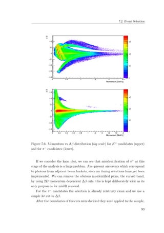 7.2. Event Selection
Figure 7.6: Momentum vs ∆β distribution (log scale) for K+
candidates (upper)
and for π−
candidates (lower).
If we consider the kaon plot, we can see that misidentiﬁcation of π+
at this
stage of the analysis is a large problem. Also present are events which correspond
to photons from adjacent beam buckets, since no timing selections have yet been
implemented. We can remove the obvious misidentiﬁed pions, the curved band,
by using 2D momentum dependent ∆β cuts, this is kept deliberately wide as its
only purpose is for misID removal.
For the π−
candidates the selection is already relatively clean and we use a
simple 3σ cut in ∆β.
After the boundaries of the cuts were decided they were applied to the sample,
93
 