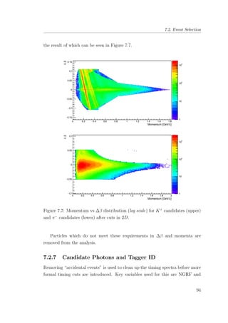 7.2. Event Selection
the result of which can be seen in Figure 7.7.
Figure 7.7: Momentum vs ∆β distribution (log scale) for K+
candidates (upper)
and π−
candidates (lower) after cuts in 2D.
Particles which do not meet these requirements in ∆β and momenta are
removed from the analysis.
7.2.7 Candidate Photons and Tagger ID
Removing “accidental events” is used to clean up the timing spectra before more
formal timing cuts are introduced. Key variables used for this are NGRF and
94
 