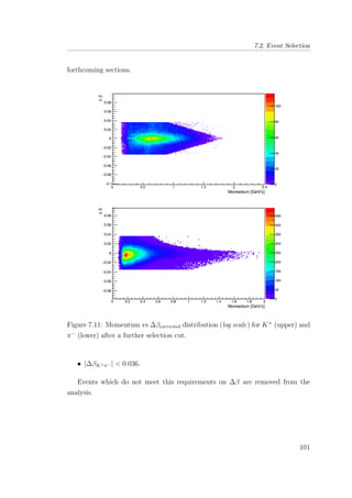 7.2. Event Selection
forthcoming sections.
Figure 7.11: Momentum vs ∆βcorrected distribution (log scale) for K+
(upper) and
π−
(lower) after a further selection cut.
• |∆βK+π− | < 0.036.
Events which do not meet this requirements on ∆β are removed from the
analysis.
101
 