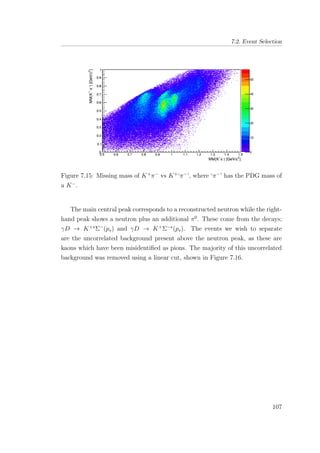 7.2. Event Selection
Figure 7.15: Missing mass of K+
π−
vs K+
‘π−
’, where ‘π−
’ has the PDG mass of
a K−
.
The main central peak corresponds to a reconstructed neutron while the right-
hand peak shows a neutron plus an additional π0
. These come from the decays;
γD → K+∗
Σ−
(ps) and γD → K+
Σ−∗
(ps). The events we wish to separate
are the uncorrelated background present above the neutron peak, as these are
kaons which have been misidentiﬁed as pions. The majority of this uncorrelated
background was removed using a linear cut, shown in Figure 7.16.
107
 