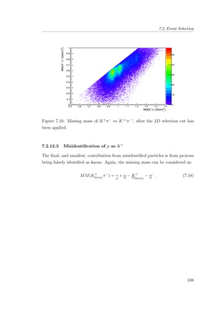 7.2. Event Selection
Figure 7.16: Missing mass of K+
π−
vs K+
‘π−
’, after the 2D selection cut has
been applied.
7.2.12.3 Misidentiﬁcation of p as K+
The ﬁnal, and smallest, contribution from misidentiﬁed particles is from protons
being falsely identiﬁed as kaons. Again, the missing mass can be considered as:
MM(K+
pP DG
π−
) = γ + n − K+
pP DG
− π−
. (7.18)
108
 
