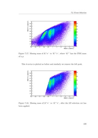 7.2. Event Selection
Figure 7.17: Missing mass of K+
π−
vs ‘K+
’π−
, where ‘K+
’ has the PDG mass
of a p.
This 4-vector is plotted as before and similarly we remove the left peak.
Figure 7.18: Missing mass of K+
π−
vs ‘K+
’π−
, after the 2D selection cut has
been applied.
109
 