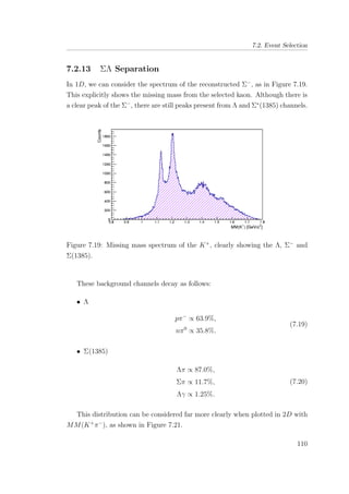 7.2. Event Selection
7.2.13 ΣΛ Separation
In 1D, we can consider the spectrum of the reconstructed Σ−
, as in Figure 7.19.
This explicitly shows the missing mass from the selected kaon. Although there is
a clear peak of the Σ−
, there are still peaks present from Λ and Σ∗
(1385) channels.
Figure 7.19: Missing mass spectrum of the K+
, clearly showing the Λ, Σ−
and
Σ(1385).
These background channels decay as follows:
• Λ
pπ−
∝ 63.9%,
nπ0
∝ 35.8%.
(7.19)
• Σ(1385)
Λπ ∝ 87.0%,
Σπ ∝ 11.7%,
Λγ ∝ 1.25%.
(7.20)
This distribution can be considered far more clearly when plotted in 2D with
MM(K+
π−
), as shown in Figure 7.21.
110
 
