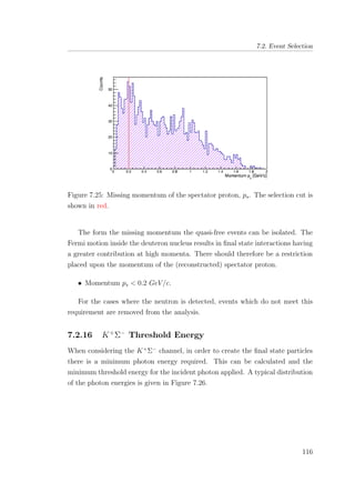 7.2. Event Selection
Figure 7.25: Missing momentum of the spectator proton, ps. The selection cut is
shown in red.
The form the missing momentum the quasi-free events can be isolated. The
Fermi motion inside the deuteron nucleus results in ﬁnal state interactions having
a greater contribution at high momenta. There should therefore be a restriction
placed upon the momentum of the (reconstructed) spectator proton.
• Momentum ps < 0.2 GeV/c.
For the cases where the neutron is detected, events which do not meet this
requirement are removed from the analysis.
7.2.16 K+
Σ−
Threshold Energy
When considering the K+
Σ−
channel, in order to create the ﬁnal state particles
there is a minimum photon energy required. This can be calculated and the
minimum threshold energy for the incident photon applied. A typical distribution
of the photon energies is given in Figure 7.26.
116
 