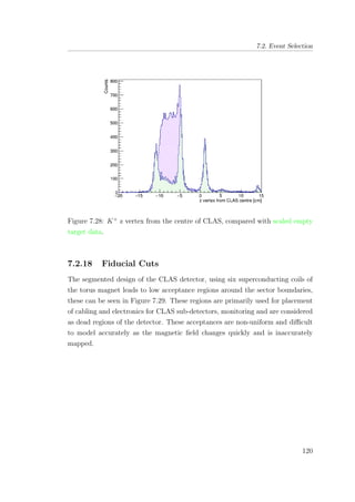 7.2. Event Selection
Figure 7.28: K+
z vertex from the centre of CLAS, compared with scaled empty
target data.
7.2.18 Fiducial Cuts
The segmented design of the CLAS detector, using six superconducting coils of
the torus magnet leads to low acceptance regions around the sector boundaries,
these can be seen in Figure 7.29. These regions are primarily used for placement
of cabling and electronics for CLAS sub-detectors, monitoring and are considered
as dead regions of the detector. These acceptances are non-uniform and diﬃcult
to model accurately as the magnetic ﬁeld changes quickly and is inaccurately
mapped.
120
 