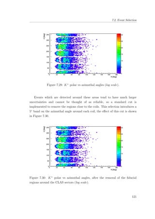 7.2. Event Selection
Figure 7.29: K+
polar vs azimuthal angles (log scale).
Events which are detected around these areas tend to have much larger
uncertainties and cannot be thought of as reliable, so a standard cut is
implemented to remove the regions close to the coils. This selection introduces a
5◦
band on the azimuthal angle around each coil, the eﬀect of this cut is shown
in Figure 7.30.
Figure 7.30: K+
polar vs azimuthal angles, after the removal of the ﬁducial
regions around the CLAS sectors (log scale).
121
 