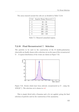 7.2. Event Selection
The areas removed around the coils are as detailed in Table 7.2.18.
Coil Angular Range Removed (◦
)
1 25 − 35
2 85 − 95
3 145 − 155
4 205 − 215
5 265 − 275
6 325 − 335
Table 7.1: Removed azimuthal regions.
7.2.19 Final Reconstructed Σ−
Selection
The particles to be used in the construction of the E double-polarisation
observable are ﬁnally chosen with a selection cut on the mass of the reconstructed
Σ−
. A typical distribution of the events are shown in Figure 7.31.
Figure 7.31: Events which have been selected, reconstructed as Σ−
, using the
MM(K+
). The selection cut is shown in red.
This is simply ﬁtted with a Gaussian and a 3σ cut applied, giving the ﬁnal
selection of particles used in the construction of the asymmetry.
122
 