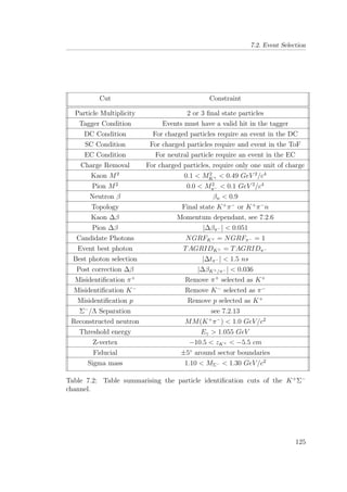 7.2. Event Selection
Cut Constraint
Particle Multiplicity 2 or 3 ﬁnal state particles
Tagger Condition Events must have a valid hit in the tagger
DC Condition For charged particles require an event in the DC
SC Condition For charged particles require and event in the ToF
EC Condition For neutral particle require an event in the EC
Charge Removal For charged particles, require only one unit of charge
Kaon M2
0.1 < M2
K+ < 0.49 GeV 2
/c4
Pion M2
0.0 < M2
π− < 0.1 GeV 2
/c4
Neutron β βn < 0.9
Topology Final state K+
π−
or K+
π−
n
Kaon ∆β Momentum dependant, see 7.2.6
Pion ∆β |∆βπ− | < 0.051
Candidate Photons NGRFK+ = NGRFπ− = 1
Event best photon TAGRIDK+ = TAGRIDπ−
Best photon selection |∆tπ− | < 1.5 ns
Post correction ∆β |∆βK+/π− | < 0.036
Misidentiﬁcation π+
Remove π+
selected as K+
Misidentiﬁcation K−
Remove K−
selected as π−
Misidentiﬁcation p Remove p selected as K+
Σ−
/Λ Separation see 7.2.13
Reconstructed neutron MM(K+
π−
) < 1.0 GeV/c2
Threshold energy Eγ > 1.055 GeV
Z-vertex −10.5 < zK+ < −5.5 cm
Fiducial ±5◦
around sector boundaries
Sigma mass 1.10 < MΣ− < 1.30 GeV/c2
Table 7.2: Table summarising the particle identiﬁcation cuts of the K+
Σ−
channel.
125
 